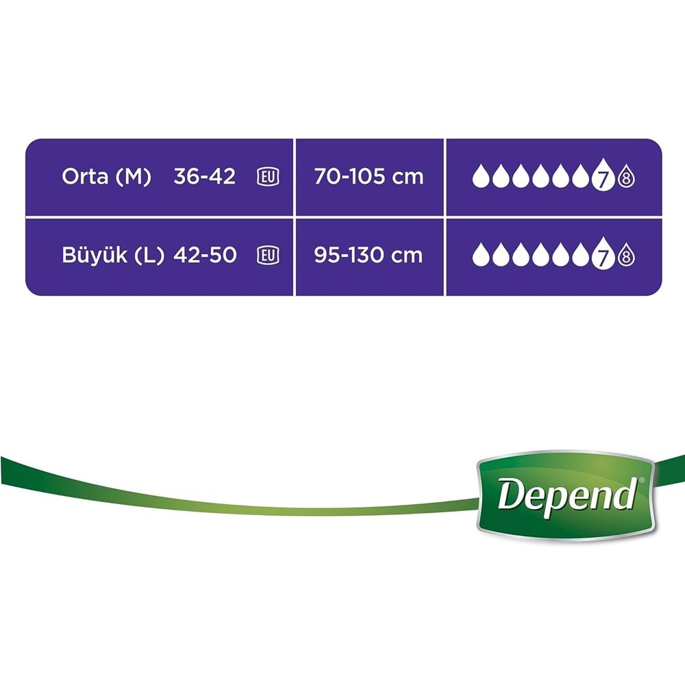 Depend Emici Külot Yetişkin Bezi Avantaj Pk Orta Kadın 64 Adet