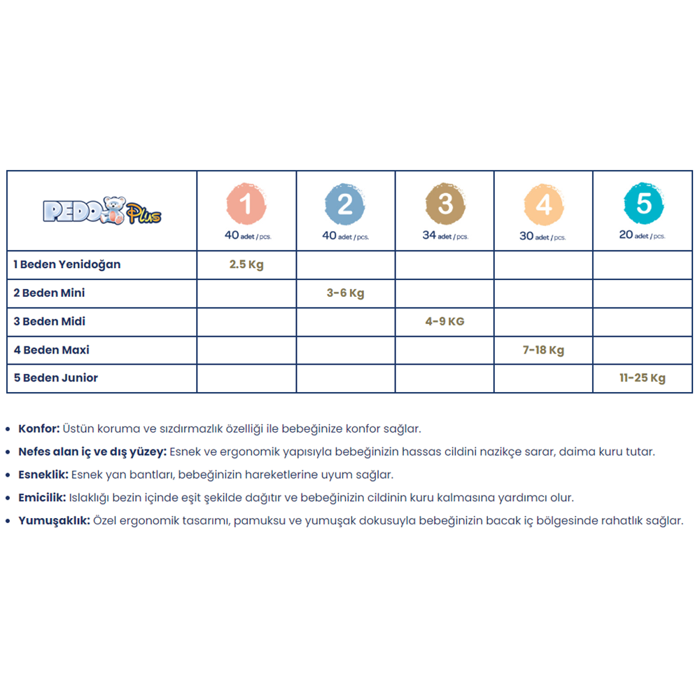 Pedo Plus Bebek Bezi 5 Beden 11-25 KG Junior 100 Adet Jumbo MeGa Pk