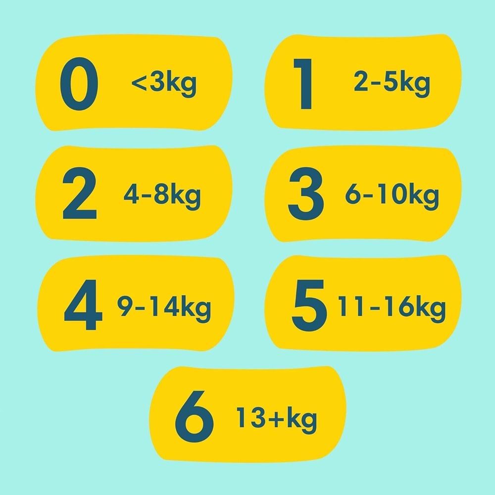 Prima Premium Care Bebek Bezi 7 Beden 15+ KG XXXLarge 60 Adet Süper Ekonomik Pk