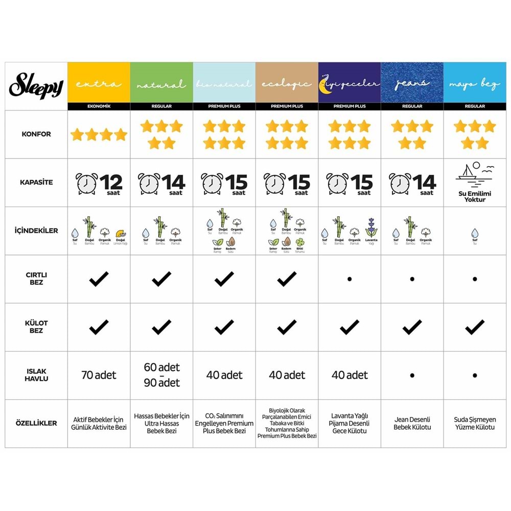 Sleepy Bebek Bezi Natural 5 Beden 11-18 KG Junior 400 Adet Süper Ekonomik Fırsat Gross Pk