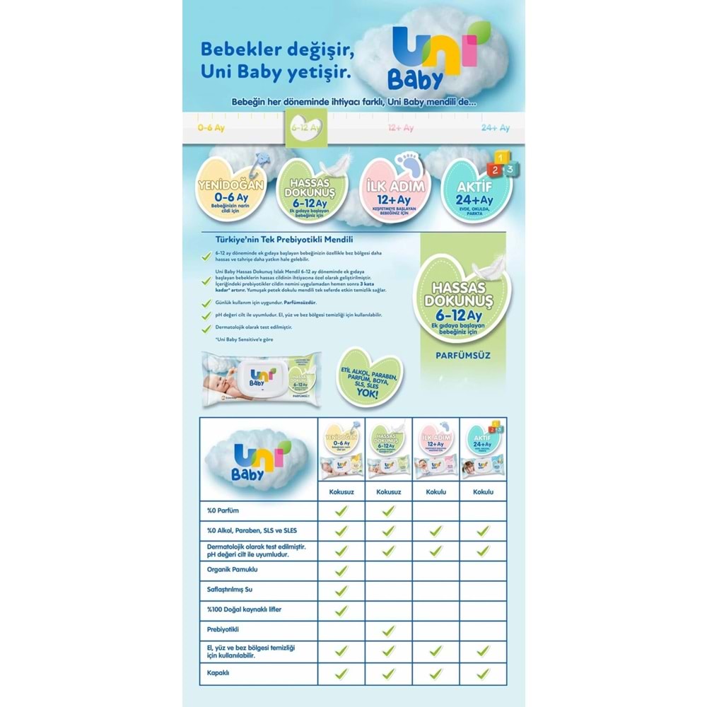 Uni Baby Islak Havlu Hassas Dokunuş 52 Yaprak (27 Li Set) 1404 Yaprak (9PK*3)