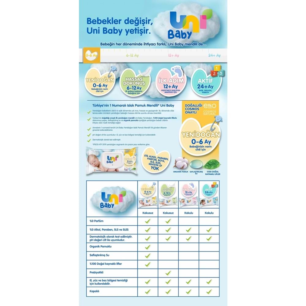 Uni Baby Islak Havlu Hassas Yeni Doğan 40 Yaprak (27 Li Set) 1080 Yaprak (Narin Ciltler için)(9PK*3)