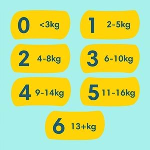 Prima Premium Care Bebek Bezi 5 Beden 11-16 KG Junior 108 Adet Aylık Fırsat Pk