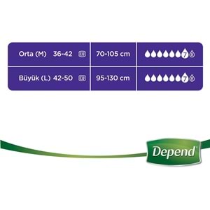 Depend Emici Külot Yetişkin Bezi Avantaj Pk Orta Kadın 64 Adet