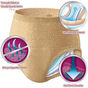 Depend Emici Külot Yetişkin Bezi Avantaj Pk Orta Kadın 192 Adet