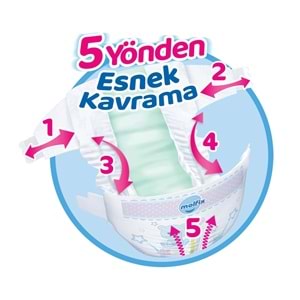 Molfix Bebek Bezi 1 Beden 2-5 KG Yeni Doğan 164 Adet Ekonomik Fırsat Pk