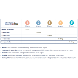 Pedo Plus Bebek Bezi 5 Beden 11-25 KG Junior 80 Adet Jumbo Aylık Pk