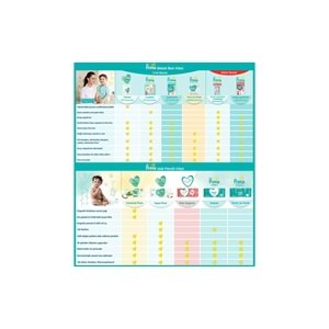 Prima Islak Havlu Mendil Hassas Ciltler İçin Bitki Bazlı Kokusuz (6 Lı Set) (2PK*3) 312 Yaprak