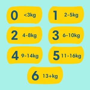 Prima Premium Care Bebek Bezi 7 Beden 15+ KG XXXLarge 60 Adet Süper Ekonomik Pk