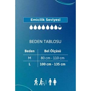 Tena Proskin Pants Süper Night Gece Emici Külot Yetişkin Bezi M - Orta - Medium 360 Adet